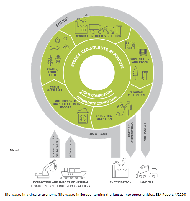 https://urbact.eu/sites/default/files/media/municipal_bio-waste_eu_2017.png