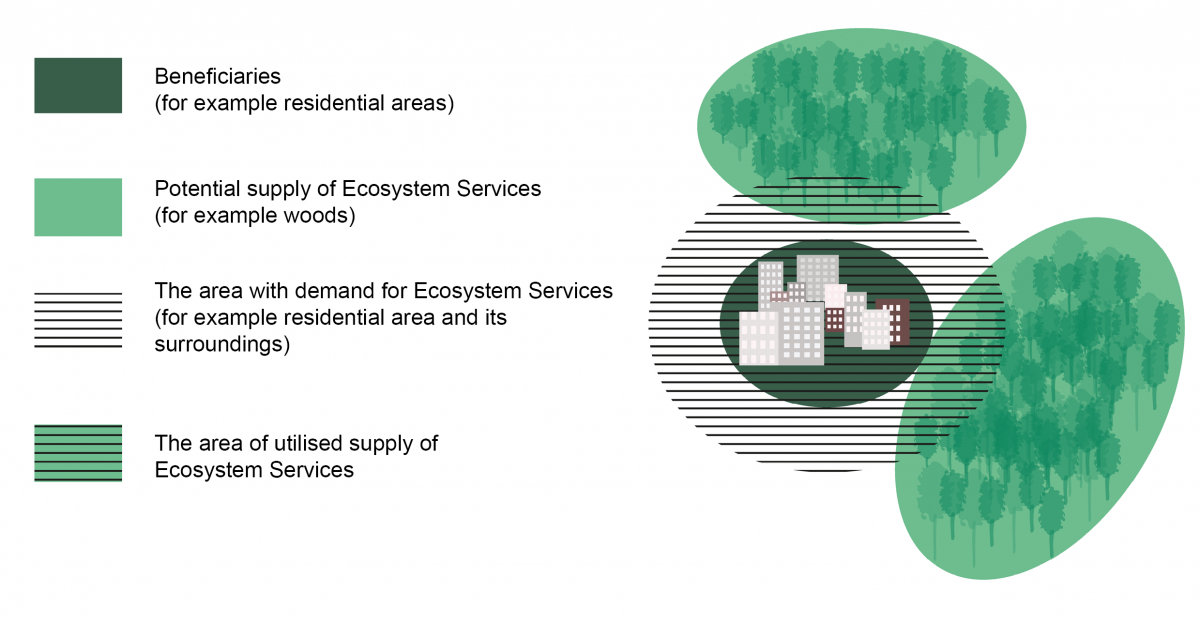 https://urbact.eu/sites/default/files/media/figures_1_cropped.png