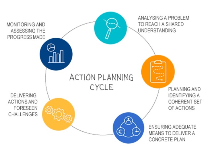 https://urbact.eu/sites/default/files/media/toolbox_action-planning-cycle.jpg