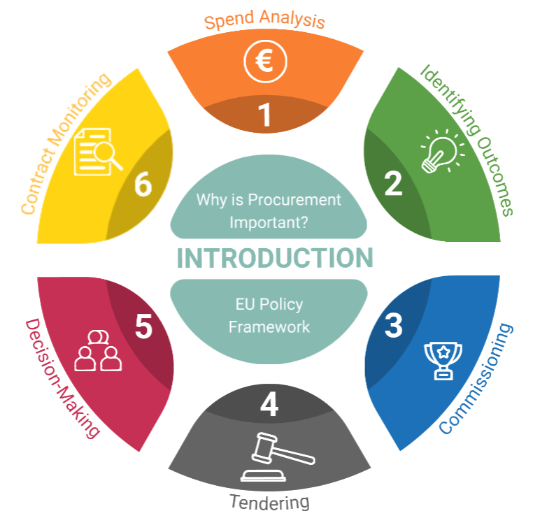 https://urbact.eu/sites/default/files/media/2021-highlights_procurement-course.png